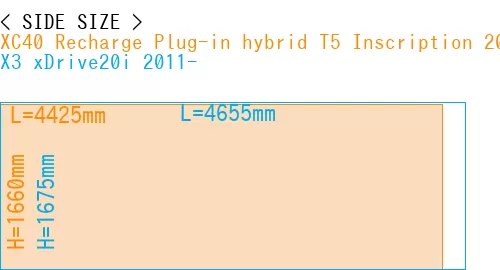 #XC40 Recharge Plug-in hybrid T5 Inscription 2018- + X3 xDrive20i 2011-